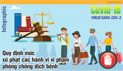 Chi tiết mức phạt 13 hành vi vi phạm quy định phòng, chống COVID-19 tại...