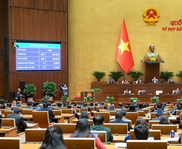 Quốc hội biểu quyết thông qua Luật Ban hành văn bản quy phạm pháp luật (sửa đổi)