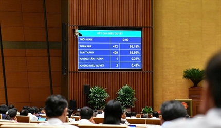 Quốc hội thông qua Luật sửa đổi, bổ sung một số điều của Luật Tổ chức VKSND