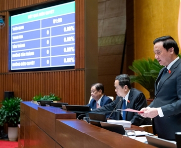 Quốc hội thông qua Nghị quyết về việc sửa đổi, bổ sung một số điều của Hiến...