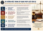 Trao đổi về một số khó khăn, vướng mắc liên quan đến các...