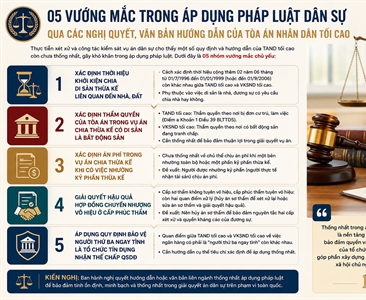 Trao đổi về một số khó khăn, vướng mắc liên quan đến các nội dung hướng dẫn...