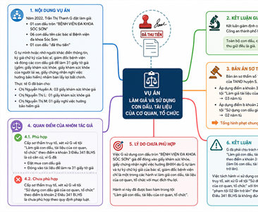Quan điểm và nhận thức về tội danh “Làm giả con dấu, tài liệu của cơ quan,...