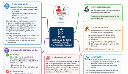 Quan điểm và nhận thức về tội danh “Làm giả con dấu, tài liệu của cơ...