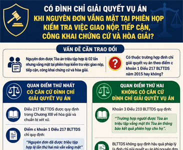 Trao đổi về việc đình chỉ giải quyết vụ án dân sự trong trường hợp nguyên...