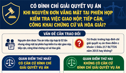 Trao đổi về việc đình chỉ giải quyết vụ án dân sự trong trường hợp...