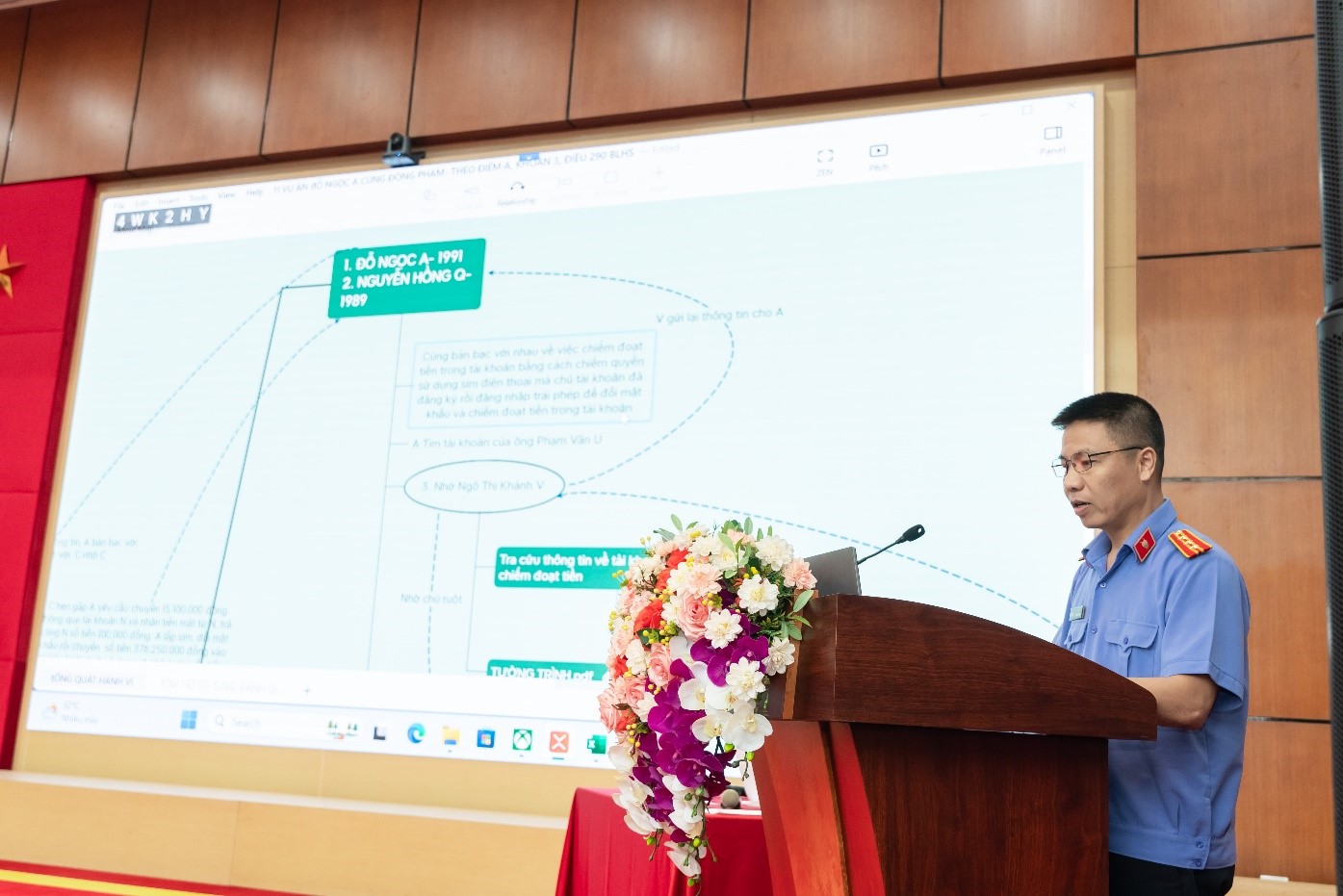 Sơ đồ tư duy Phòng 2